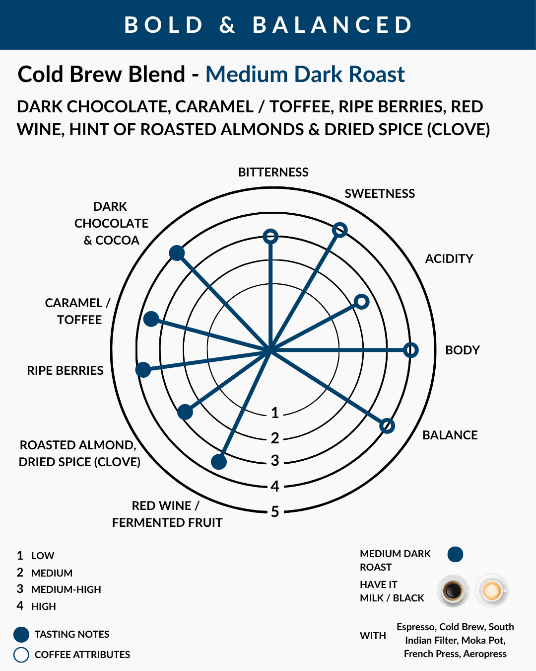 Cold Brew Blend - Pack of 250g