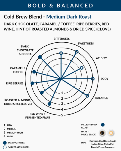Cold Brew Blend - Pack of 250g