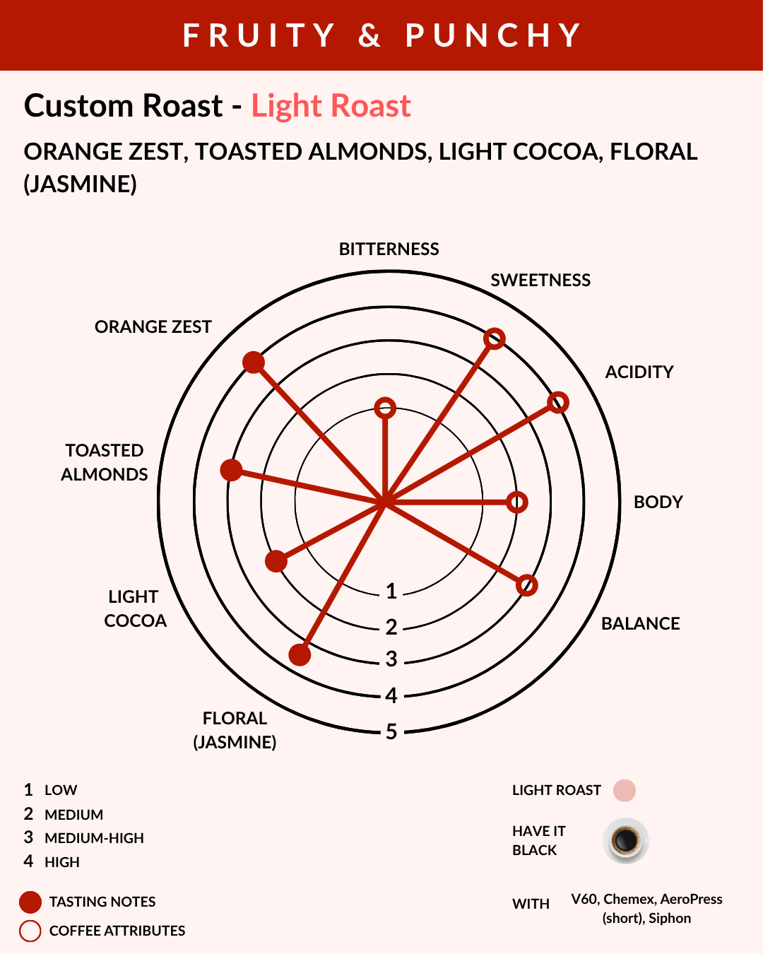 Whole Bean - Custom Roast Arabica 'AAA' + Cherry 'AAA' - Pack of 250g