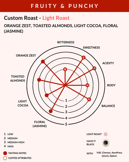 Whole Bean - Custom Roast Arabica 'AAA' + Cherry 'AAA' - Pack of 250g