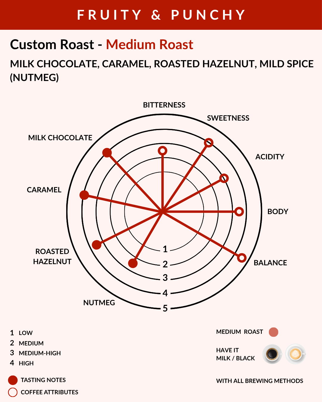 Whole Bean - Custom Roast Arabica 'AAA' + Cherry 'AAA' - Pack of 250g