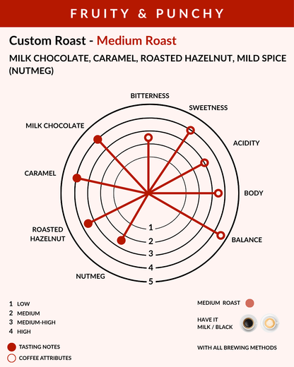 Whole Bean - Custom Roast Arabica 'AAA' + Cherry 'AAA' - Pack of 250g