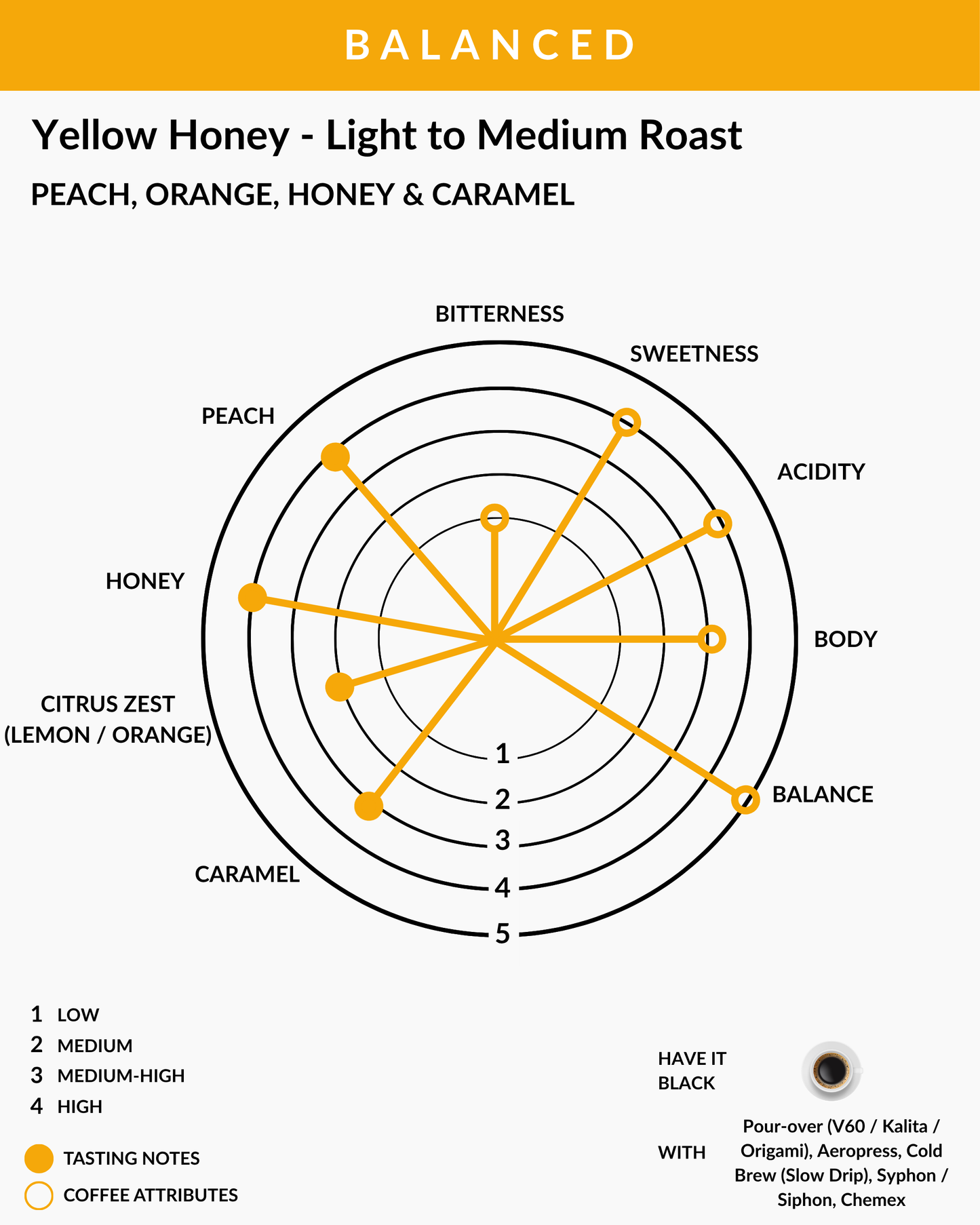 Yellow Honey - Light to Medium Roast